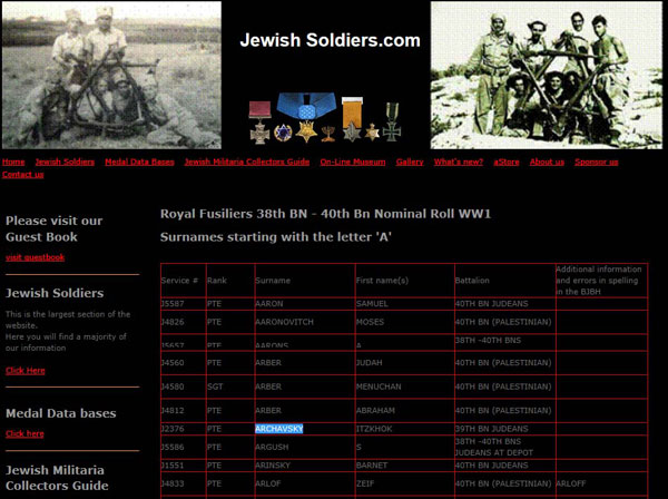 archavsky_itzkhok_jewish_so.jpg